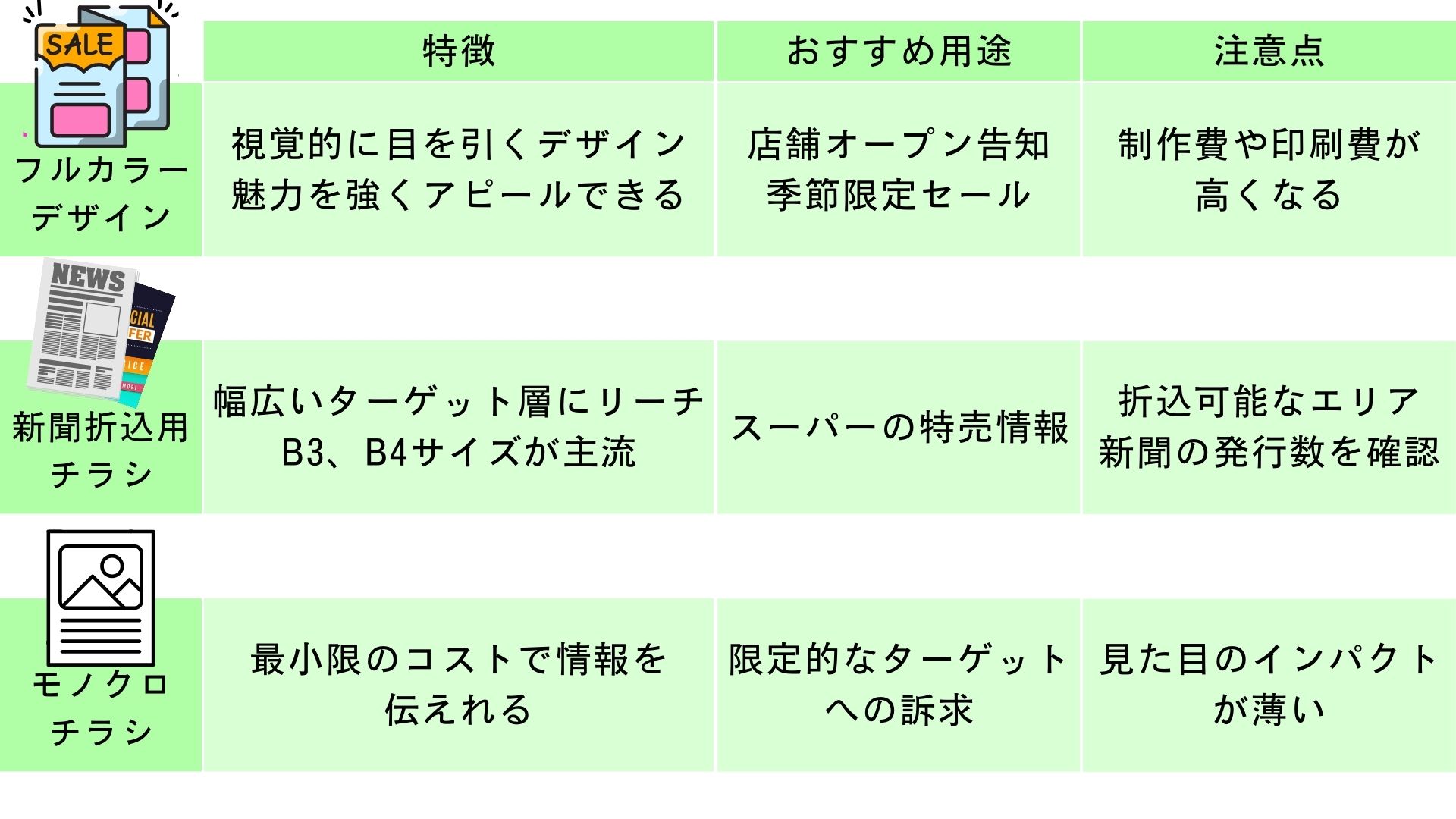 印刷広告デザインの料金決定要因と最新トレンド