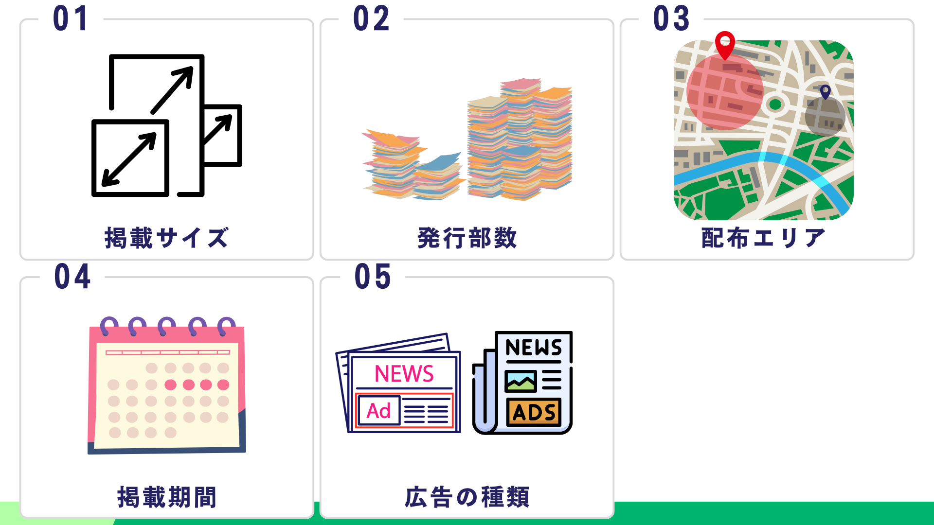 フリーペーパーの広告掲載料をサイズ・掲載面別で相場を解説！効果的な 