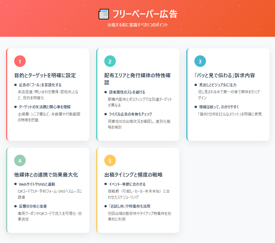 フリーペーパー広告を出稿する前に意識すべき5つのポイント